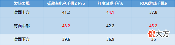 红魔谁最值得入手 什么手机比红魔手机好