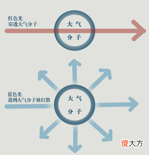 晚霞除了能上热搜 高三晚霞热搜