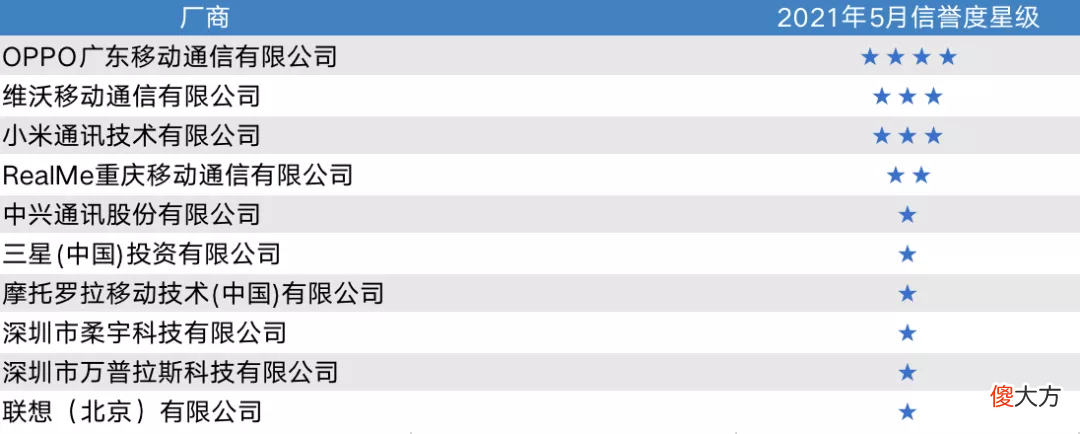 OPPO手机销量好的原因找到了 opoo手机为什么销量好