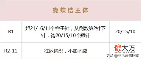钩编一些少女心爆棚的蝴蝶结小物 钩织小蝴蝶结