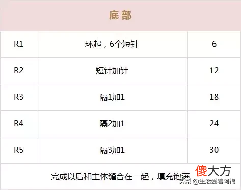钩编一些少女心爆棚的蝴蝶结小物 钩织小蝴蝶结