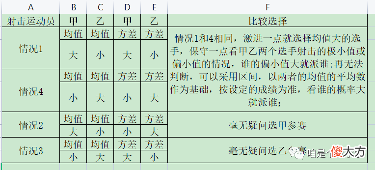 关于方差教学的几点思考和斜率参数推导 斜率估计值的方差推导
