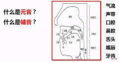 02元音和辅音 辅音与元音