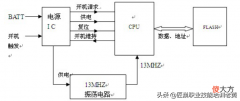 手机开机流程与维修方法 手机开机键维修教程