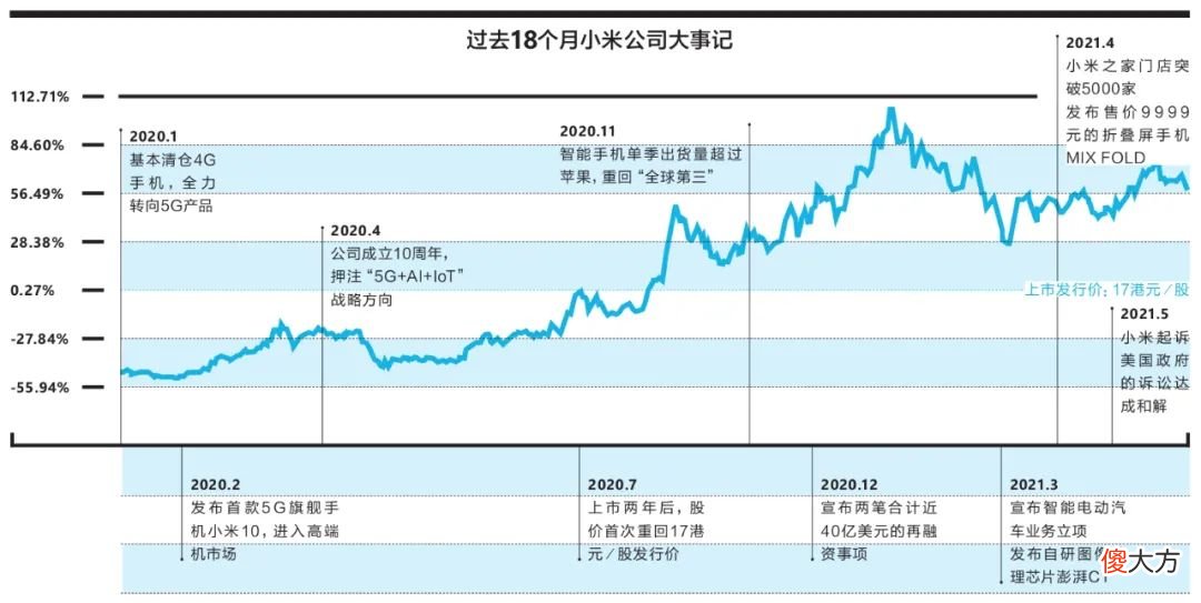 手机公司寻找下一个大生意 手机厂家做什么生意好