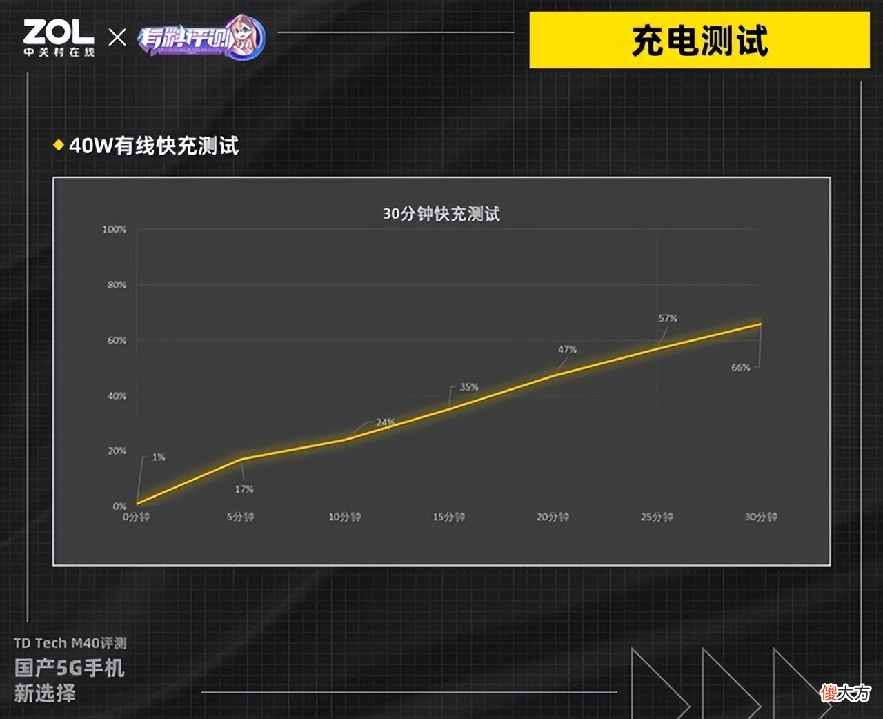 国产5G手机新选择 国产机不玩游戏选什么手机好