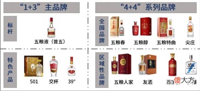 这些酒都是五粮液 五粮液是啥酒