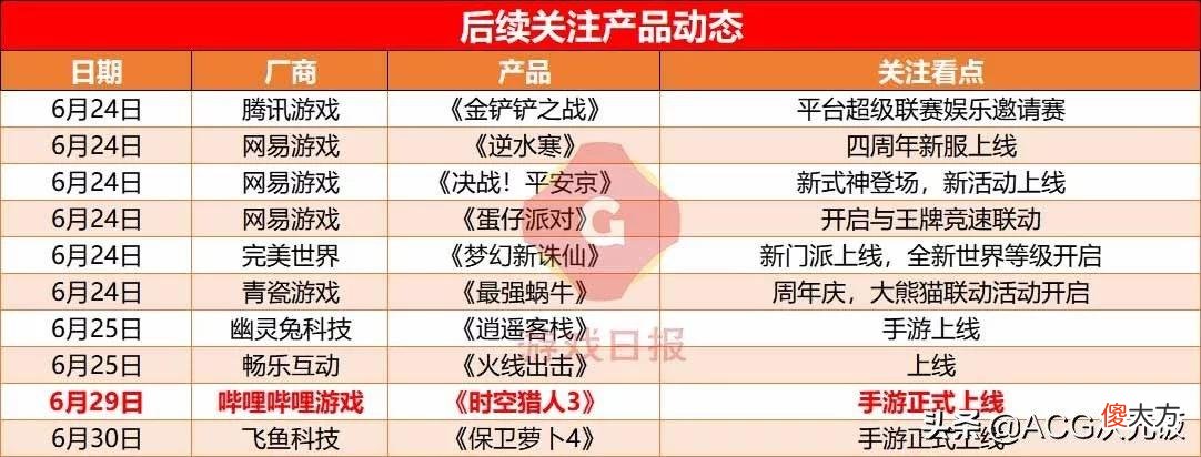 【游戏世界】游戏速递：玩家发图贺《逆水寒》四周年