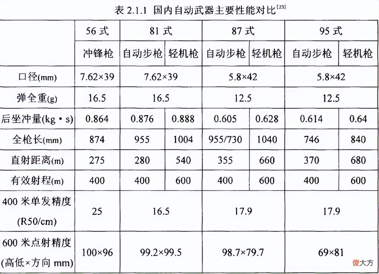 标尺射程都是什么意思 表尺射程是什么