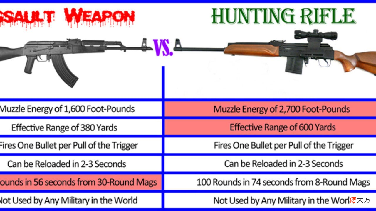 标尺射程都是什么意思 表尺射程是什么