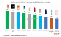 2017年热卖的手机 2017年什么牌子的手机好