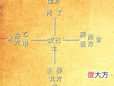 十天干有什么寓意，十天干指什么？