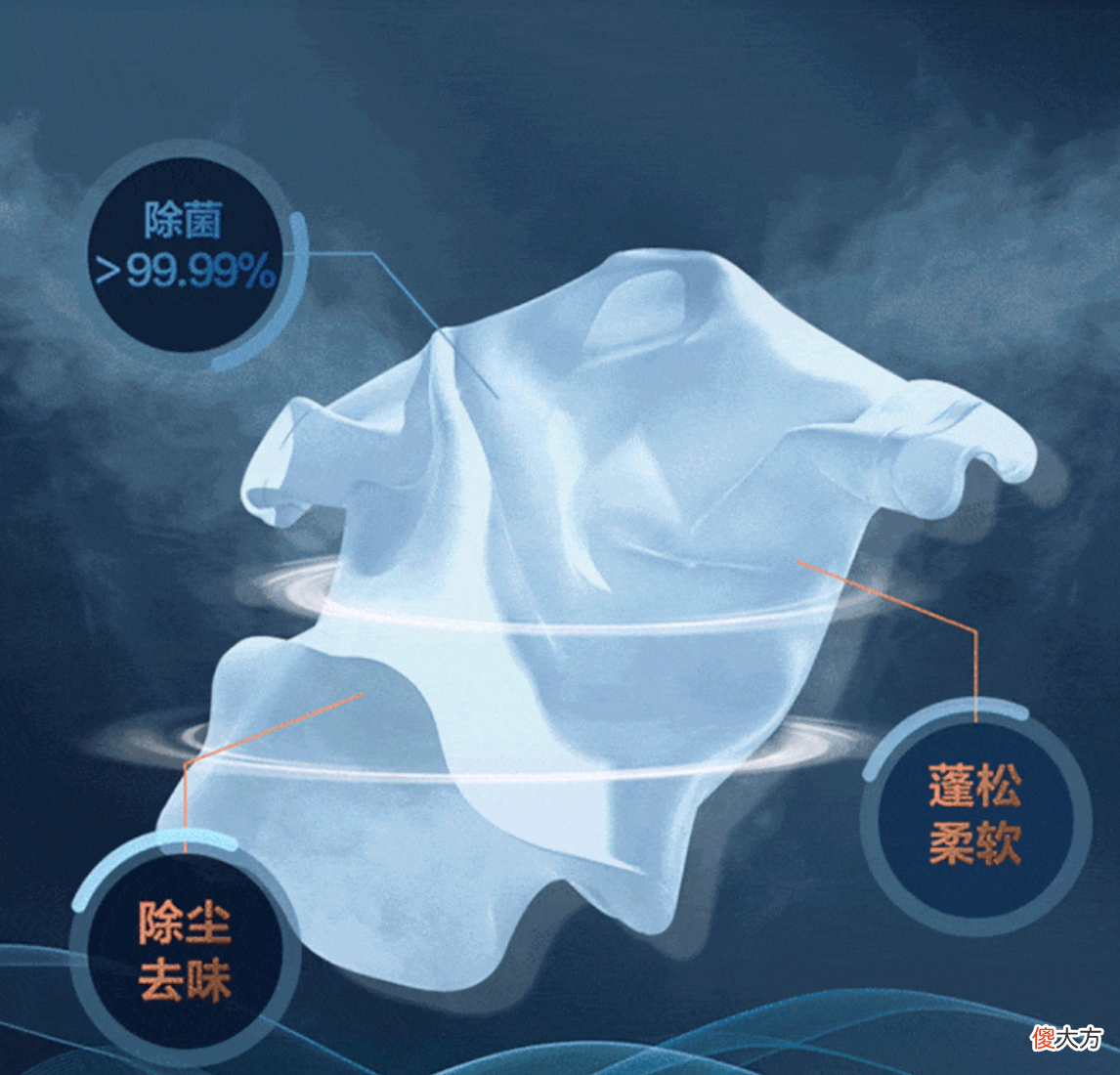 如何选购洗衣机 如何选购洗衣机?