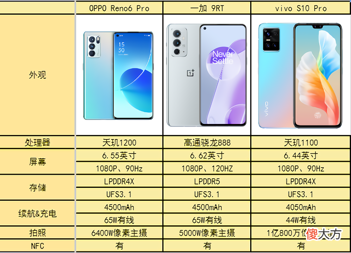 什么手机才能称得上颜值和手感兼具 有什么手机手感好