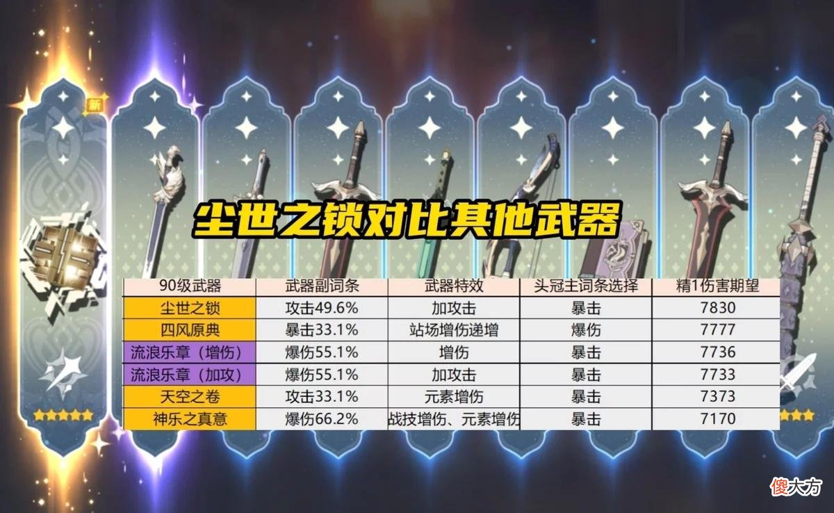 【游戏世界】原神：被玩家低估的五星神器，尘世之锁+4命烟绯，不用钟离也是T0