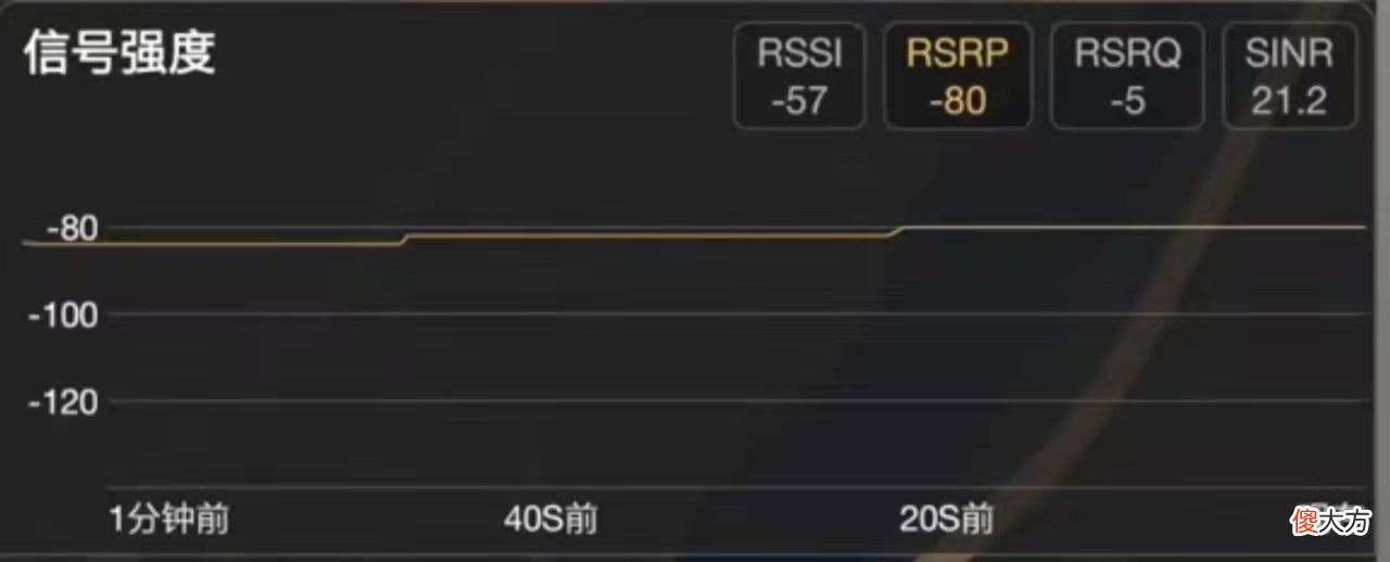 手机信号增强贴 增强手机信号有什么好方法
