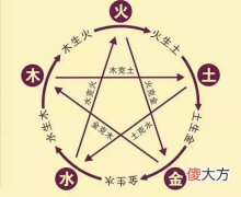 简洁易懂的五行作用关系