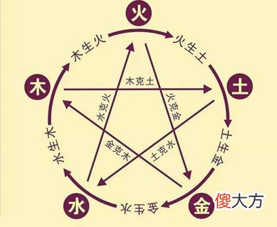 简洁易懂的五行作用关系