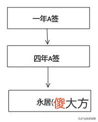 如何定居全球最幸福的国家 全球最适合定居的国家