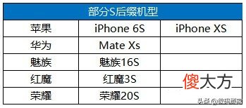 这些手机的命名方式 手机名字选什么好