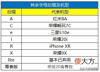 这些手机的命名方式 手机名字选什么好