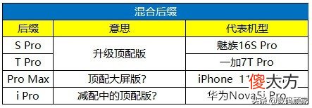 这些手机的命名方式 手机名字选什么好