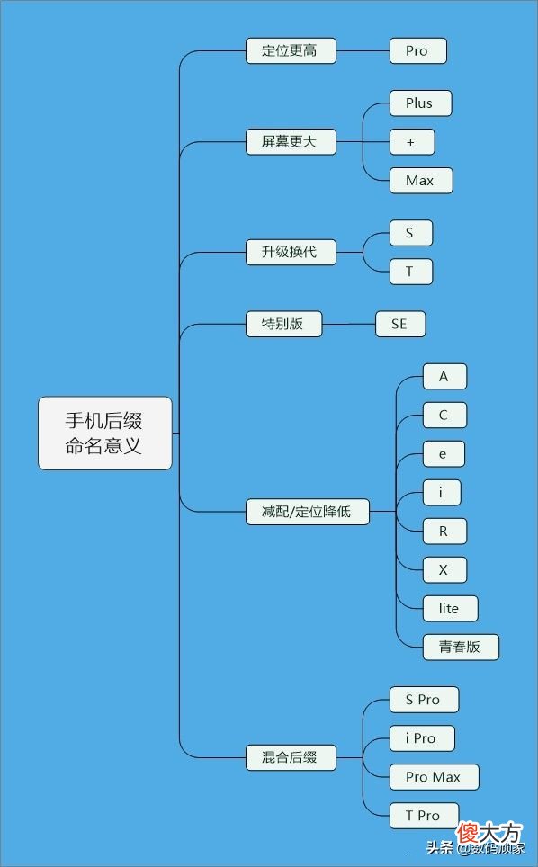 这些手机的命名方式 手机名字选什么好