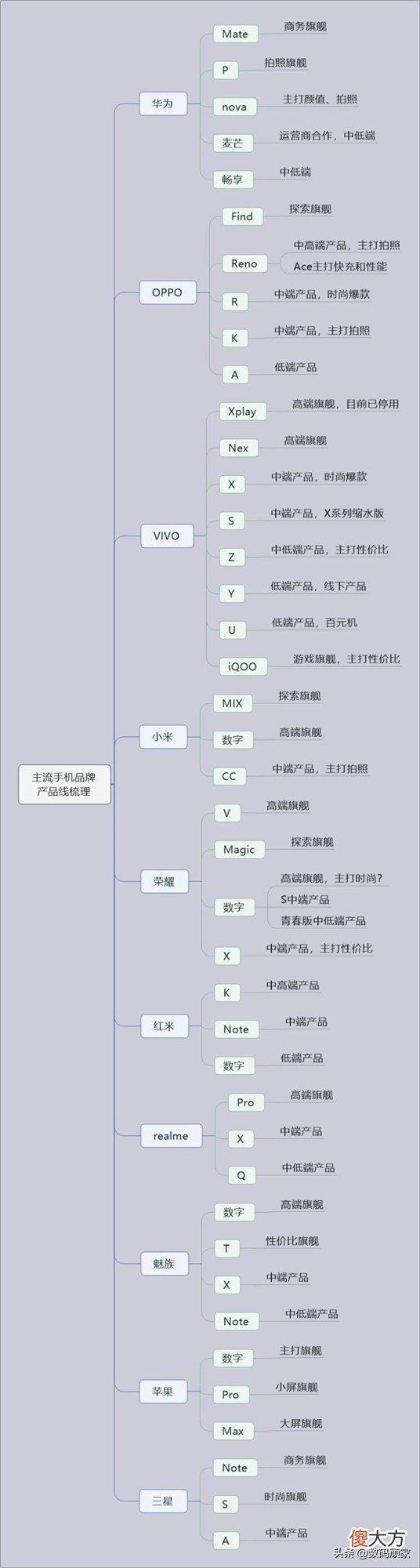 这些手机的命名方式 手机名字选什么好