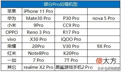 这些手机的命名方式 手机名字选什么好
