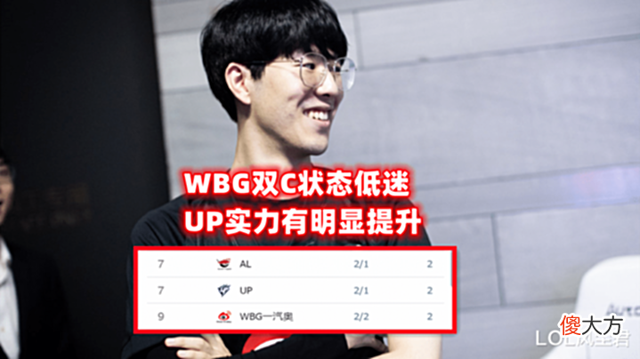 【游戏迷】LPL新“暗黑四天王”诞生!离开RNG的Bin:4场3败季后赛希望渺茫