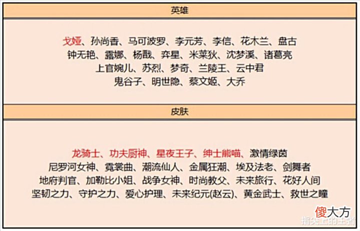 【游戏世界】6.23日大批活动上线,史诗皮免费拿,玲珑夺宝,碎片商店更新