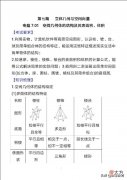 空间几何体的结构及其表面积 空间几何体的结构及其表面积体积