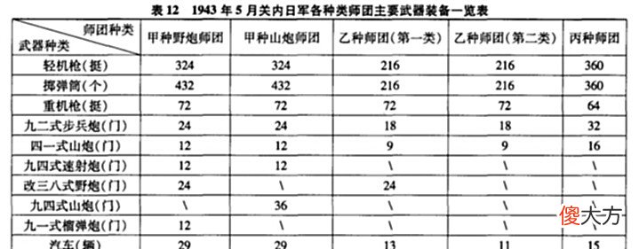 【历史故事】二战奇葩的日本乙等师团:成员来自黑道,甚至让长官倒洗脚水