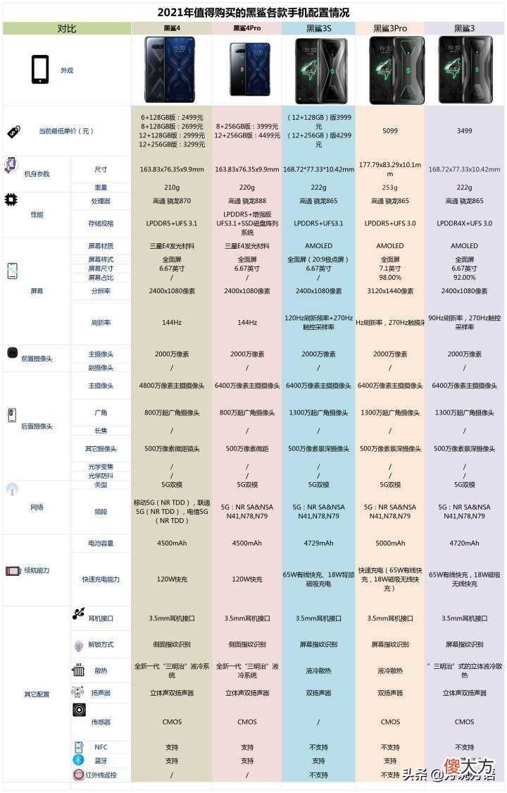 有哪些黑鲨手机值得购买 黑鲨什么品牌的手机好一点