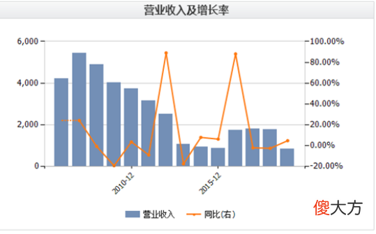 翻盖智能手机 什么手机翻盖又好又便宜