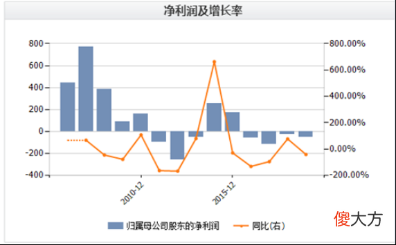 翻盖智能手机 什么手机翻盖又好又便宜