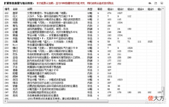 【游戏世界】三国志11《少女割据》游戏精妙设计介绍预备役的亲卫队成玩家噩梦