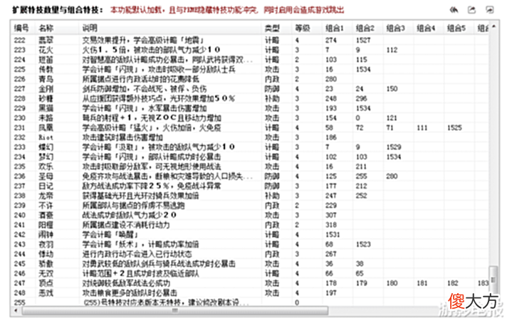 【游戏世界】三国志11《少女割据》游戏精妙设计介绍预备役的亲卫队成玩家噩梦