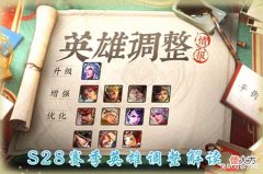 【游戏世界】王者荣耀:S28赛季开篇英雄调整解读,亚瑟或称霸对抗路,众多射手平衡调整