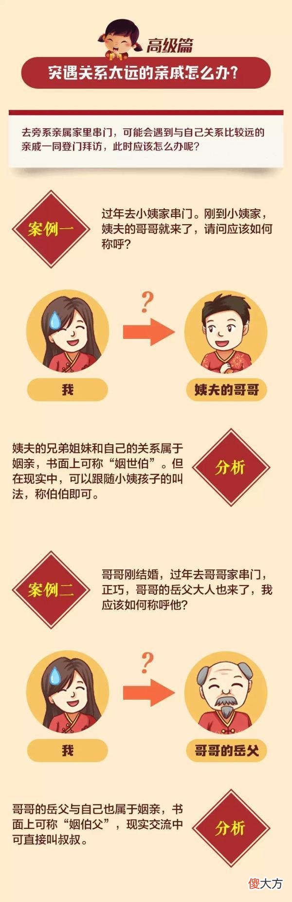 你会称呼你家的亲戚吗 亲戚之间称呼