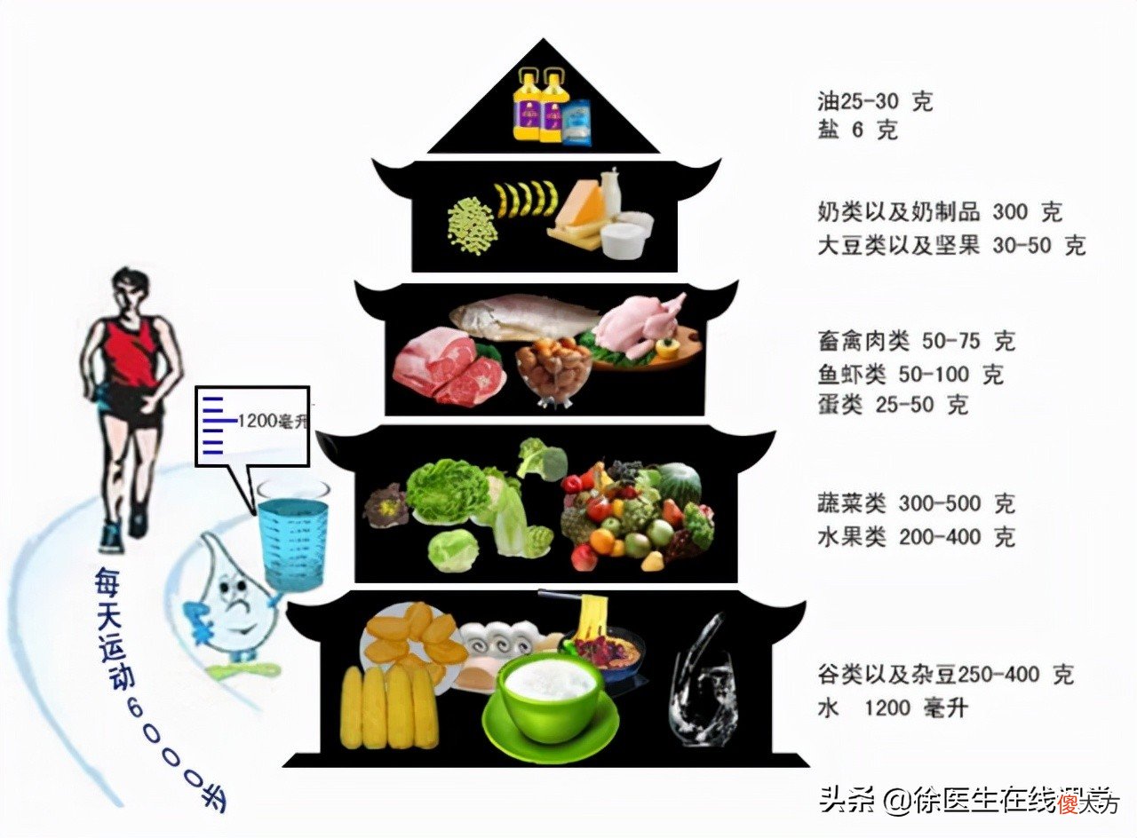谷丙转氨酶和谷草转氨酶都偏高怎么办 谷丙转氨酶和谷草转氨酶都偏高怎么办?