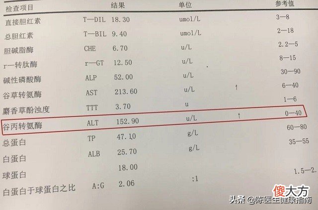 转氨酶高是肝炎吗 肝脏转氨酶高是肝炎吗