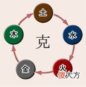 五行相克是指什么？