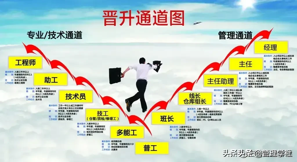 人生的区别就在于八小时之外