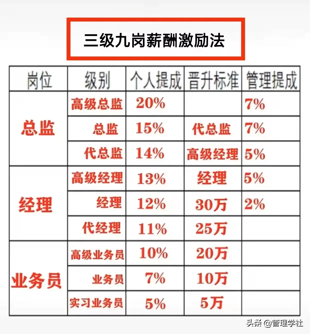 人生的区别就在于八小时之外