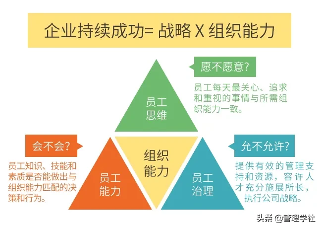人生的区别就在于八小时之外