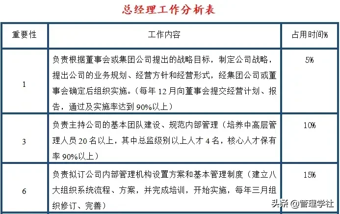 人生的区别就在于八小时之外