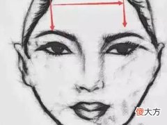 有哪些内心狠毒的面相