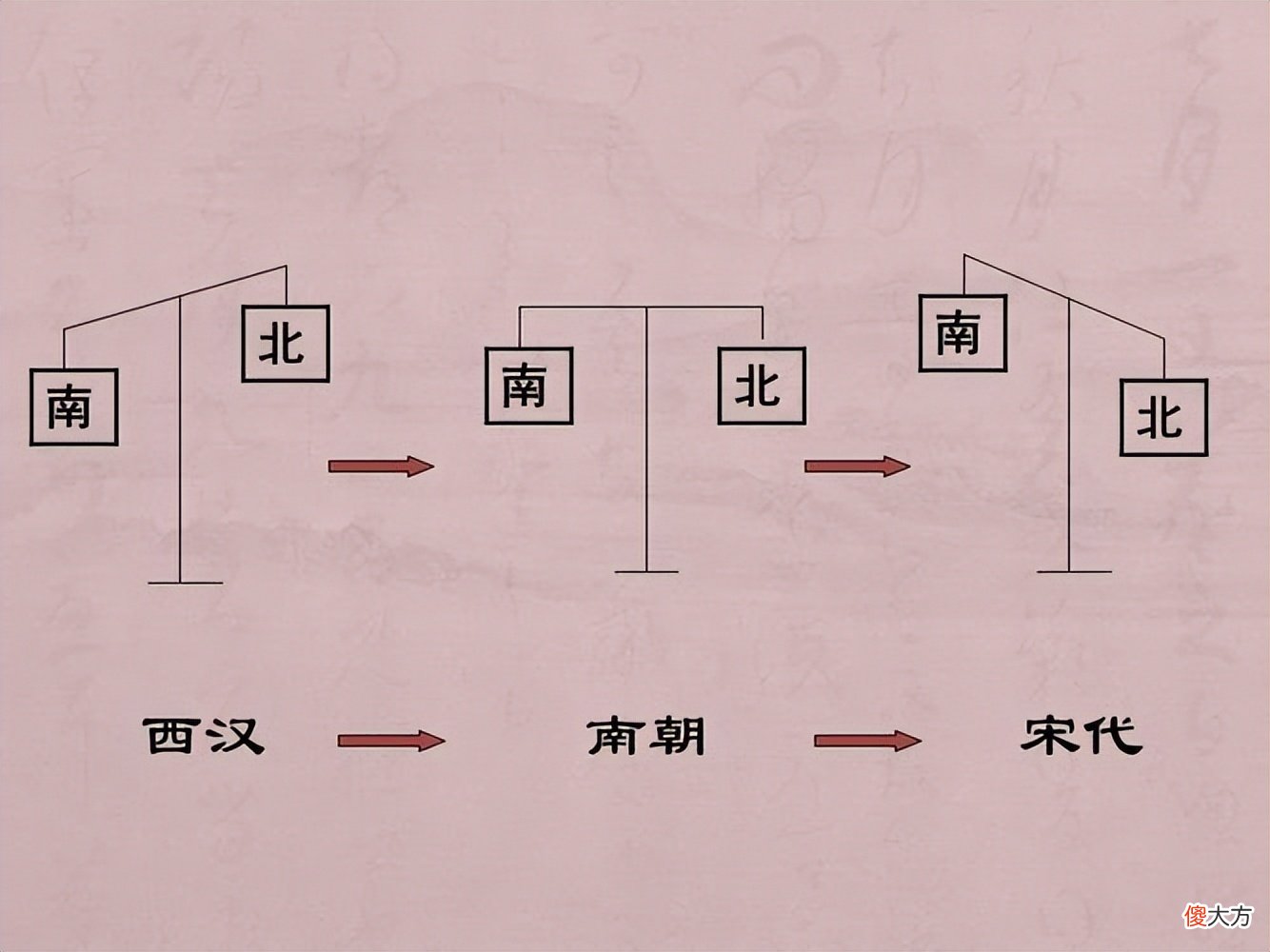 【历史故事】得关中者得天下,这句话真的有道理吗?为何有人说三国并非如此?