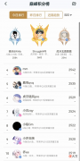 【游戏世界】微凉四连胜逆袭定榜第一，小小娥最后一局撞车小胖鹏鹏痛失榜一